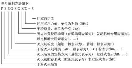 1581563401273015.png 干粉滅火裝置型號(hào)編制.png